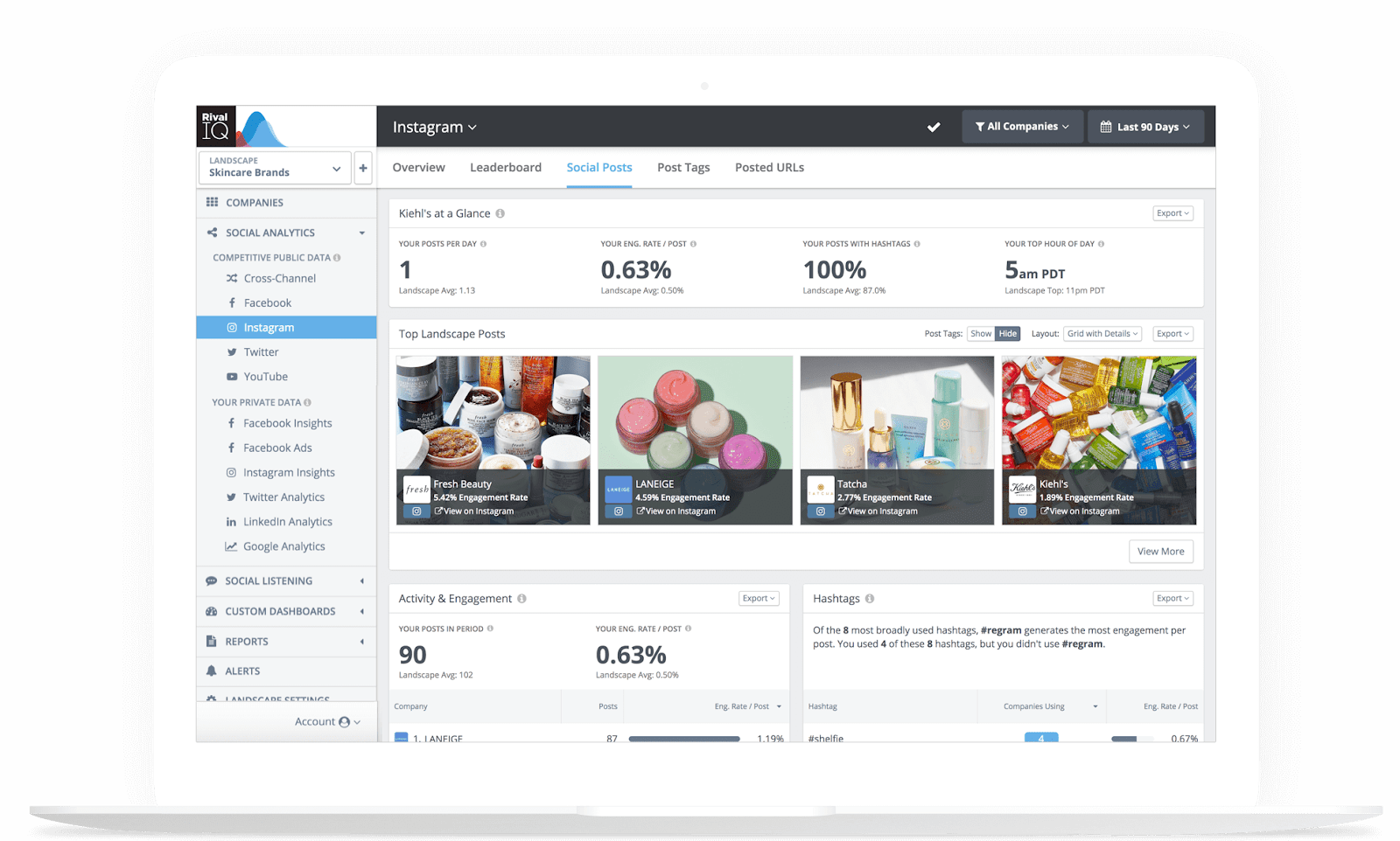 RivalIQ RivalIQ social media analytics tools