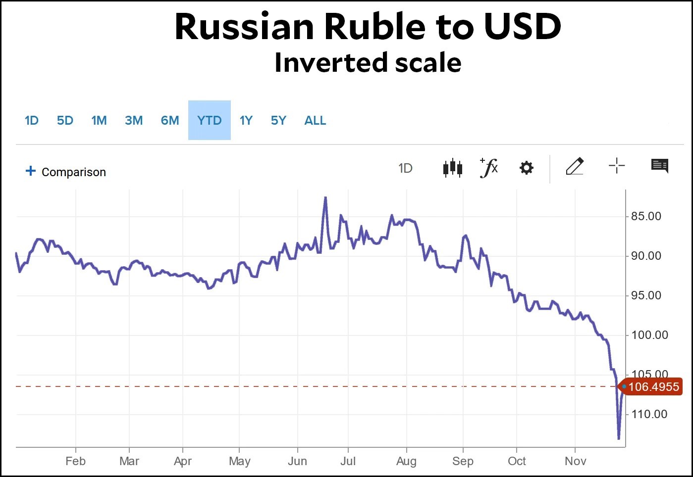 Rubel runtuh – beruang yang marah

 – Beragampengetahuan