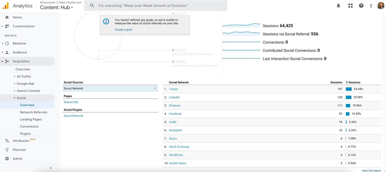 Google analytics Google analytics social media analytics tools