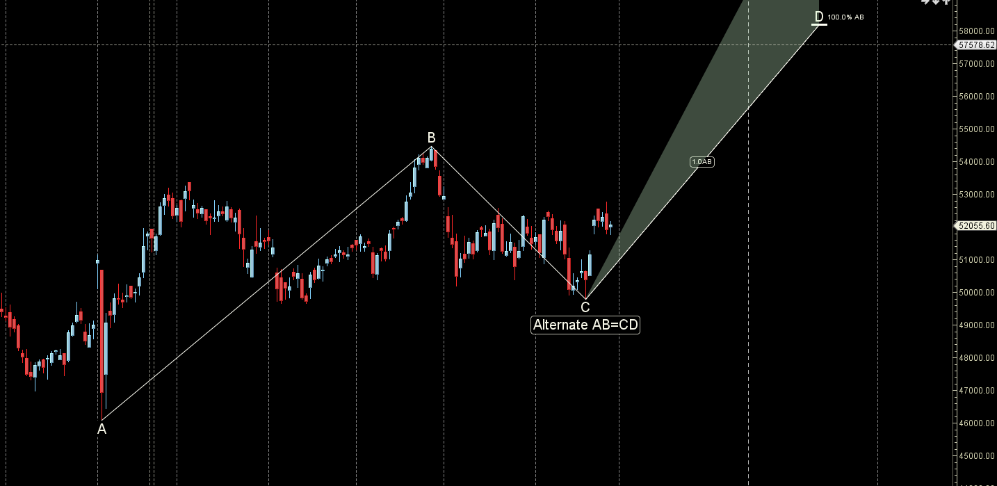 Dampak Kebijakan Reserve Bank of India (RBI) Desember 2024 terhadap Tren Bank yang Bagus: Prospek Mingguan Trader

 – Beragampengetahuan