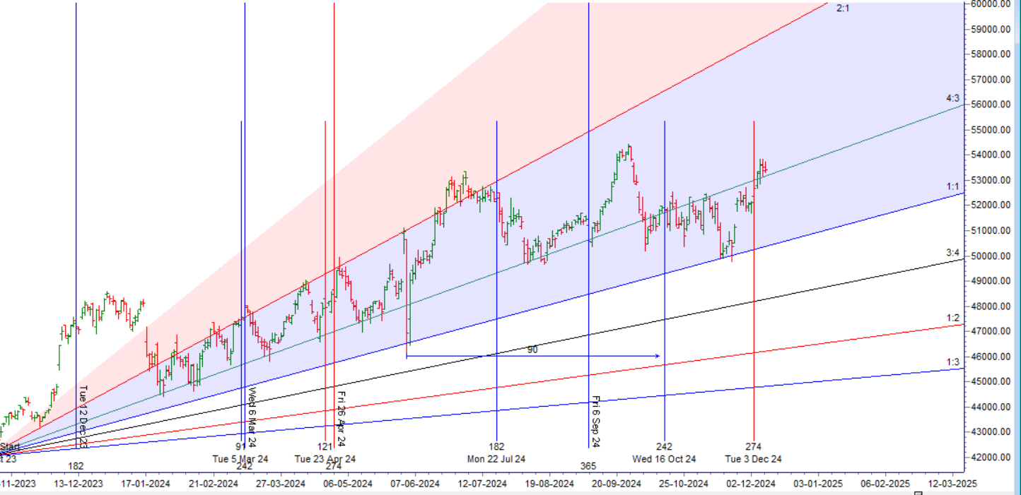Analisis Bank Nifty 10 Desember 2024: Gravestone Doji menandakan volatilitas yang akan datang

 – Beragampengetahuan