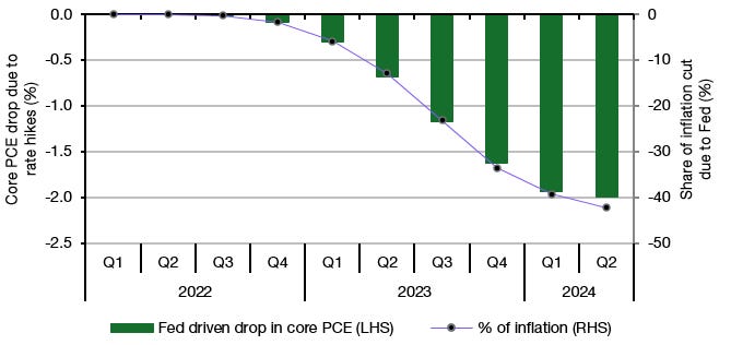 Apakah The Fed merekayasa soft landing?

 – Beragampengetahuan