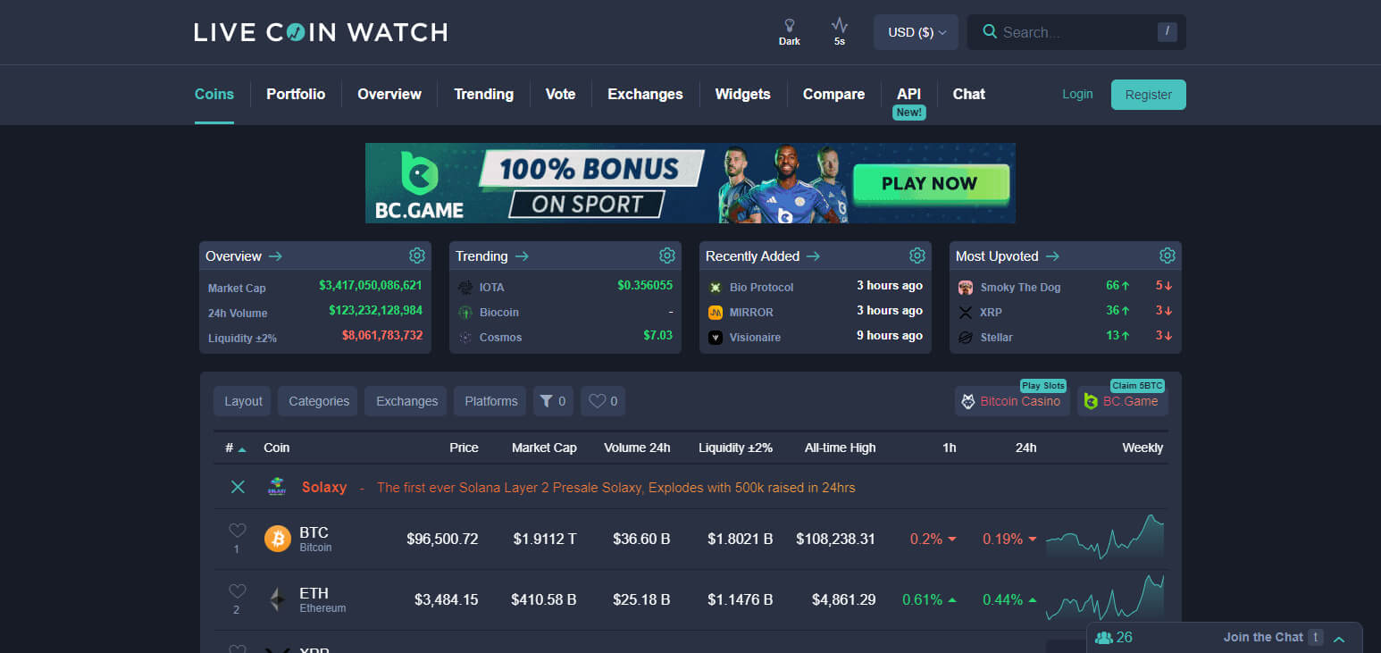 Cara Melacak Harga Cryptocurrency: Panduan Lengkap

 – Beragampengetahuan