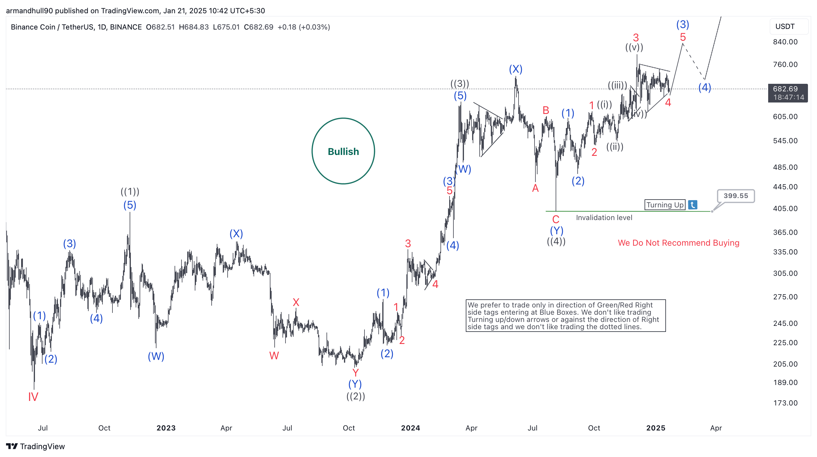Gelombang ((5)) Dengan Potensi Bullish – Analisis Pasar Forex – Perluas Di Luar comcle.com

 – Beragampengetahuan