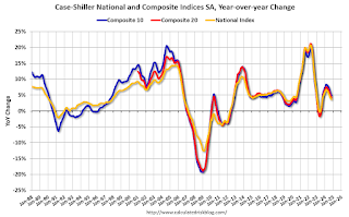 indeks harga rumah case-shiller
