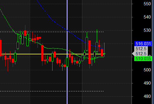 Level Moto Pahlawan Dabur DRL untuk Swing Trading

 – Beragampengetahuan
