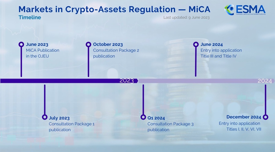 ESMA menetapkan tenggat waktu bagi perusahaan cryptocurrency untuk mematuhi aturan stablecoin MiCA

 – Beragampengetahuan