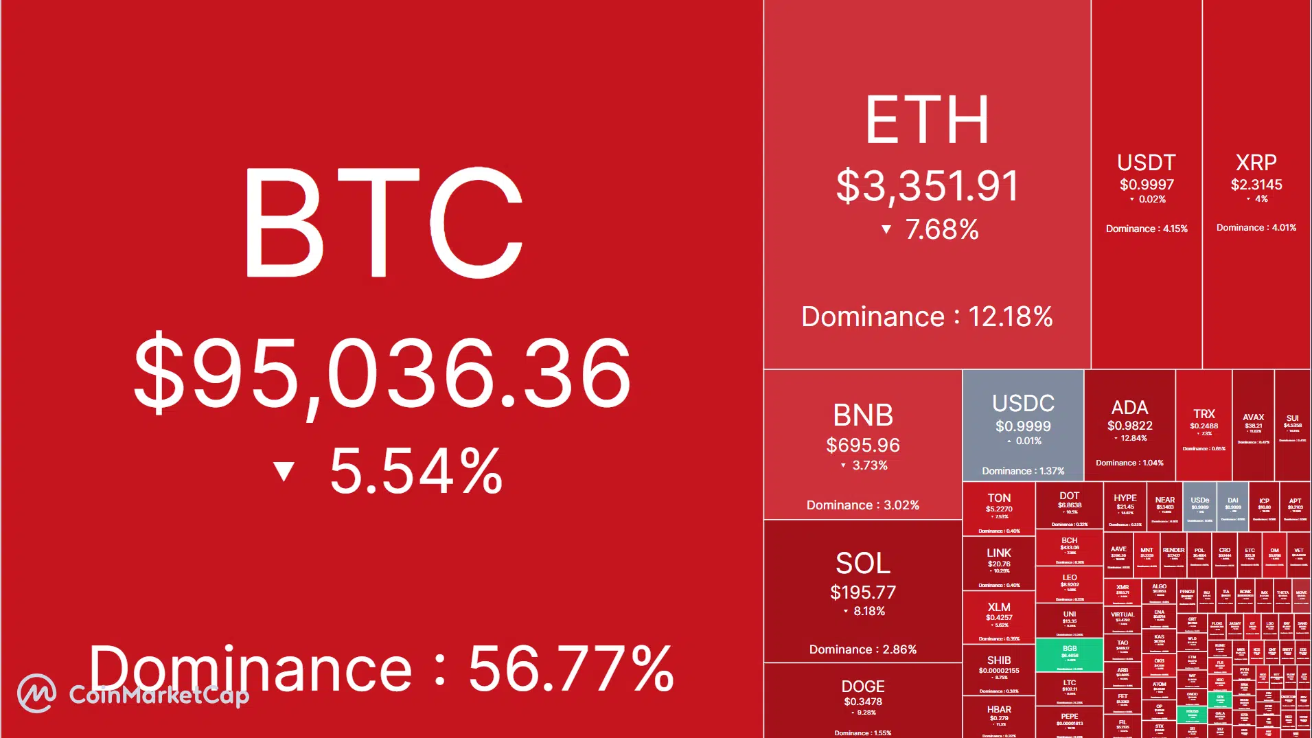 Bitcoin jatuh