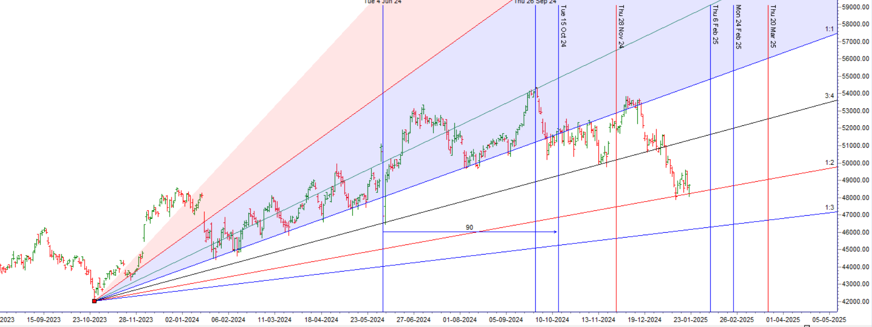 Analisis Nifty Bank: Pemulihan dan Tingkat Penting yang Harus Diperhatikan

 – Beragampengetahuan