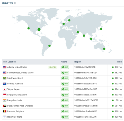 Versi diperpanjang dari tes TTFB dengan daftar lokasi pengujian untuk respons servernya