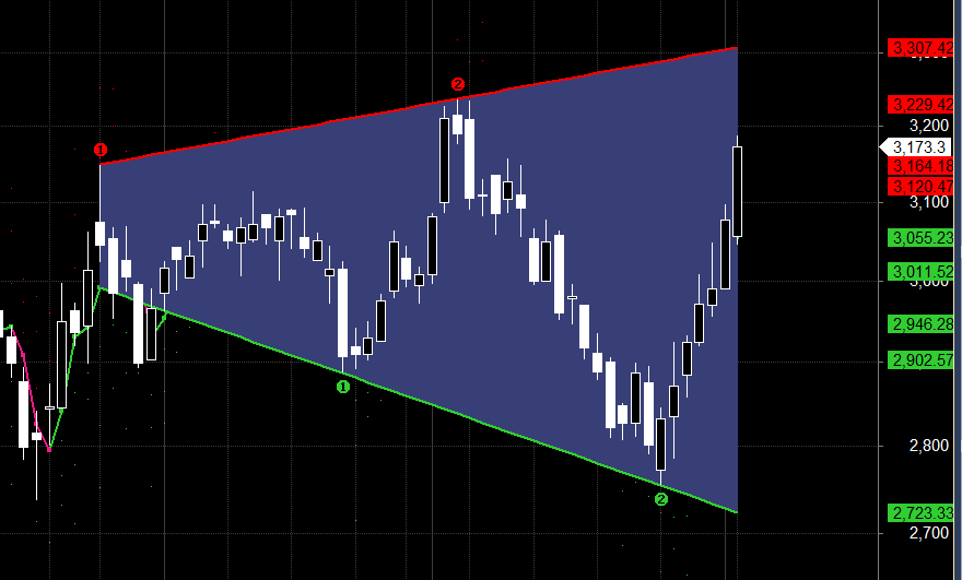 Level SBI Slaughter Kartu SBI M&M

 – Beragampengetahuan