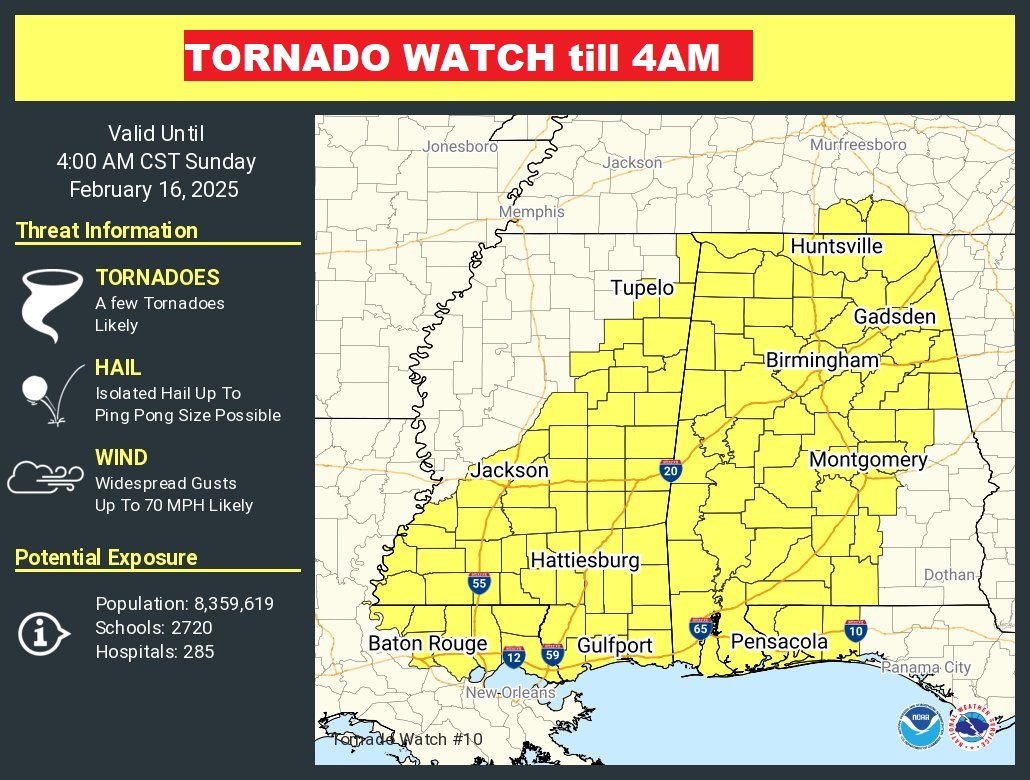 Tornado Watch

 – Beragampengetahuan