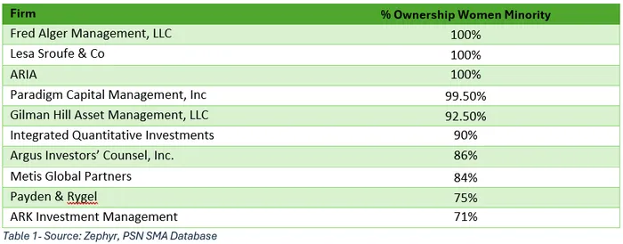 2025_women_in_investing_1.png