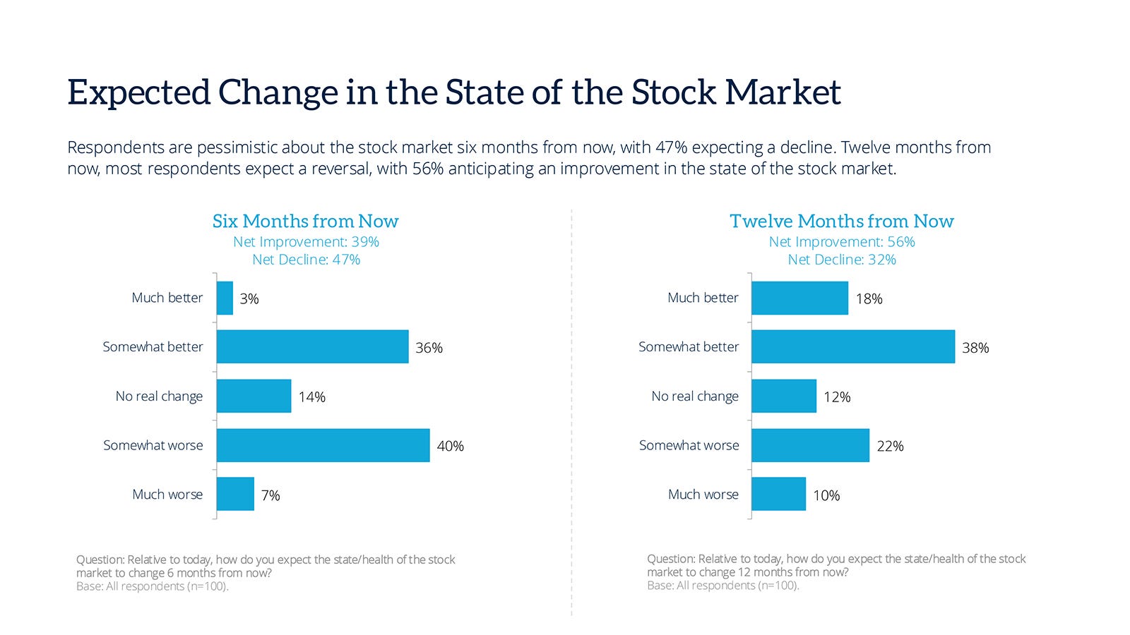 11-change-wrance-state-market-march25.jpg