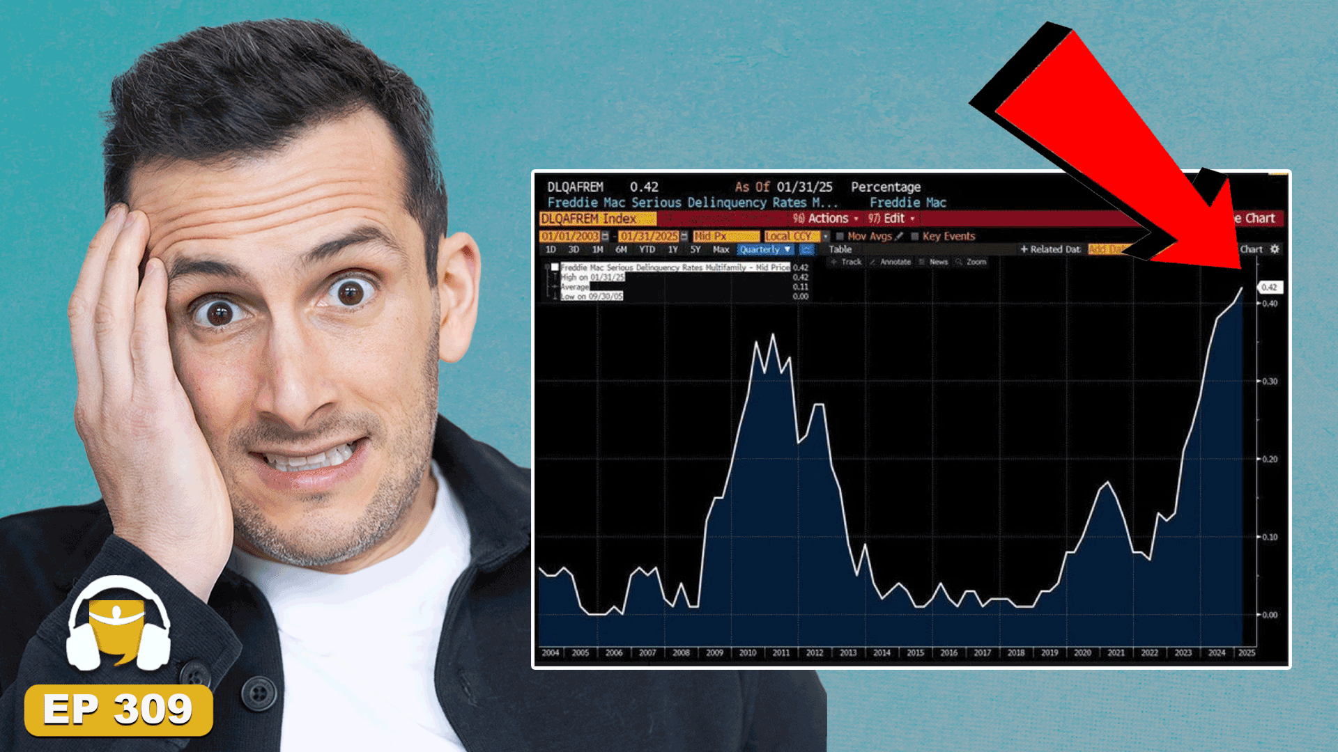 Americans Are Late on Their Mortgages – Beragampengetahuan