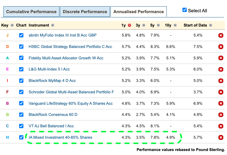 Best multi-asset funds – beragampengetahuan – Beragampengetahuan