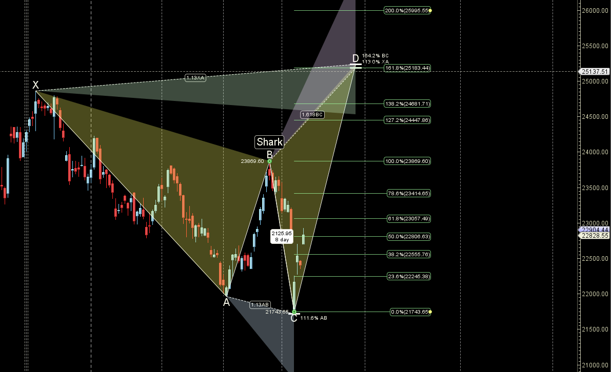 Perdagangan Cerdas dengan Jean dan Kursus Planet 15-17 April, 2025

 – Beragampengetahuan