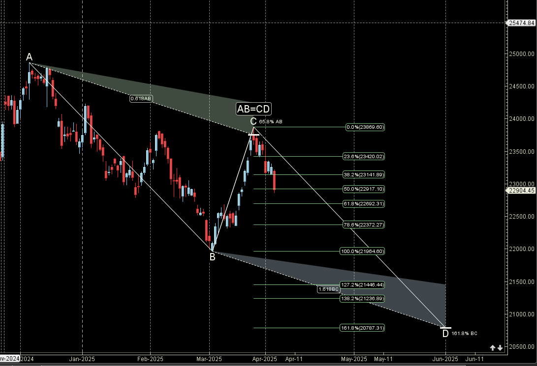 Merkuri berbelok secara langsung! Akankah reaksi bagus, sensex dan bankyy nifty terhadap tarif Trump?

 – Beragampengetahuan