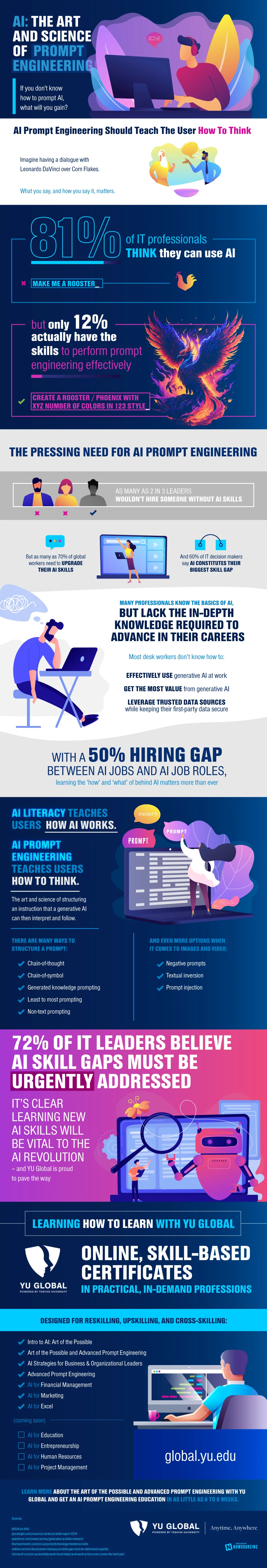 AI: Seni dan Ilmu Teknik Tepat Waktu