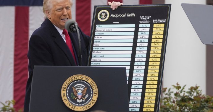 Profesor mengatakan sejarah dapat membantu kita mencoba memahami tarif Donald Trump – Winnipeg

 – Beragampengetahuan