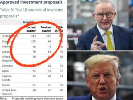 Alasan Australia untuk persetujuan investor asing “sensitif” telah ditunda

 – Beragampengetahuan