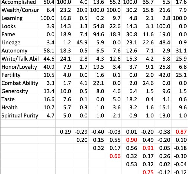Status Tag Polls – Robin Hanson

 – Beragampengetahuan