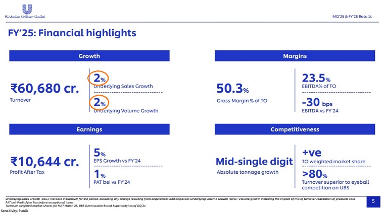 HUL: 2%

 – Beragampengetahuan
