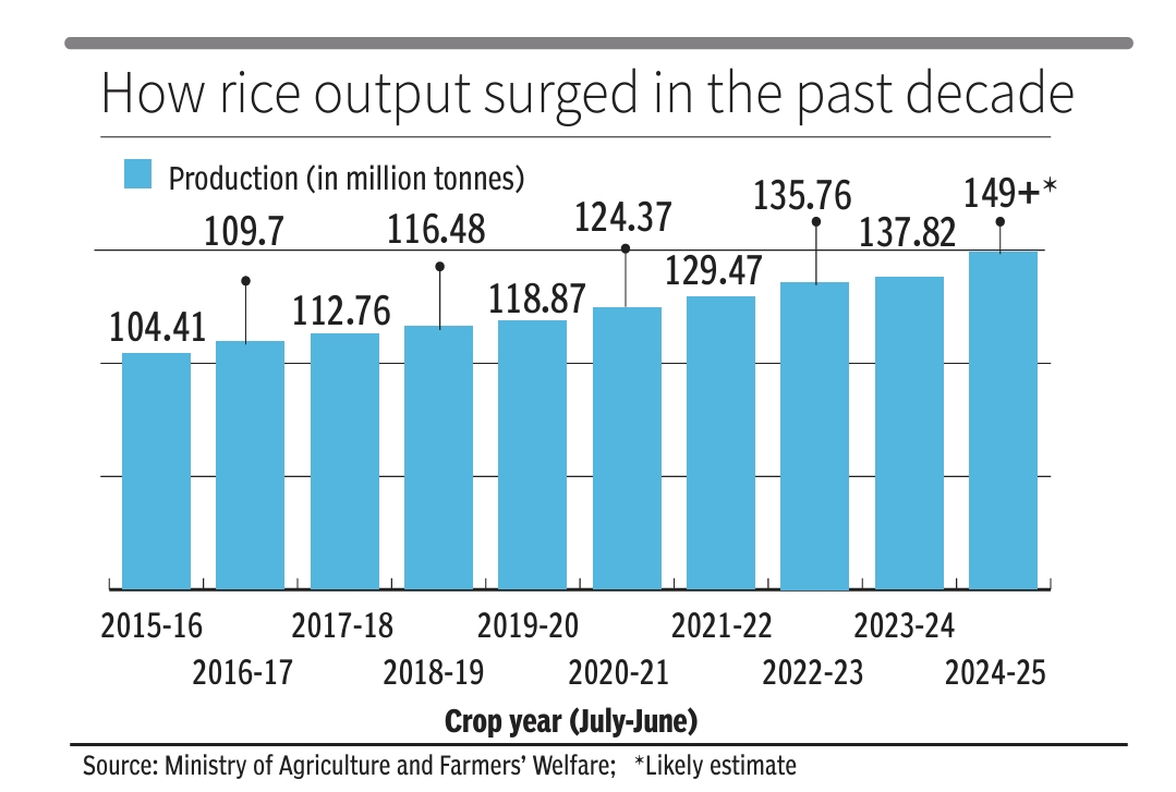 India: produsen beras top dunia

 – Beragampengetahuan