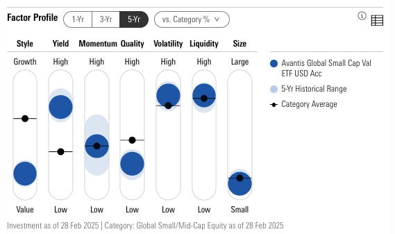 Avantis Global Small Cap Value ETF (AVSG) review – Beragampengetahuan