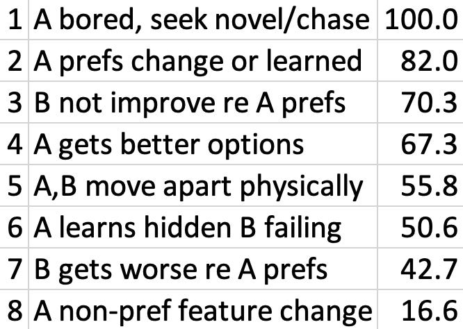 Secara mengejutkan buta

 – Beragampengetahuan