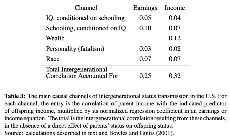 Sam Bowles & Herb Gintis membantah ideologi ketidaksetaraan

 – Beragampengetahuan
