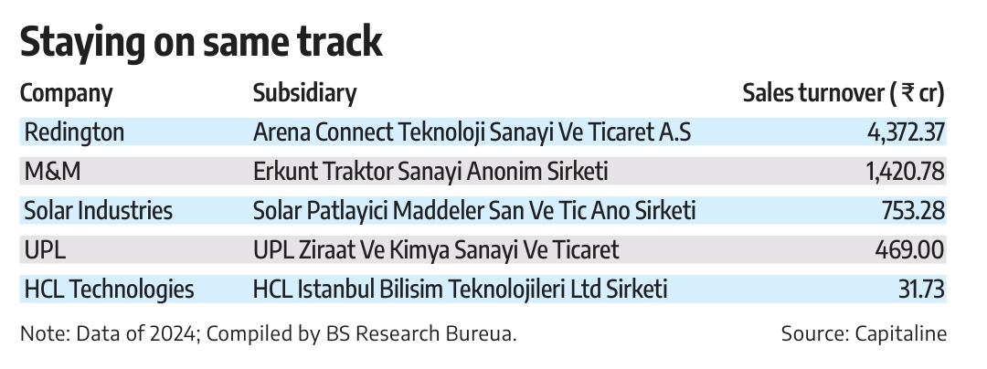Orang India Turki

 – Beragampengetahuan