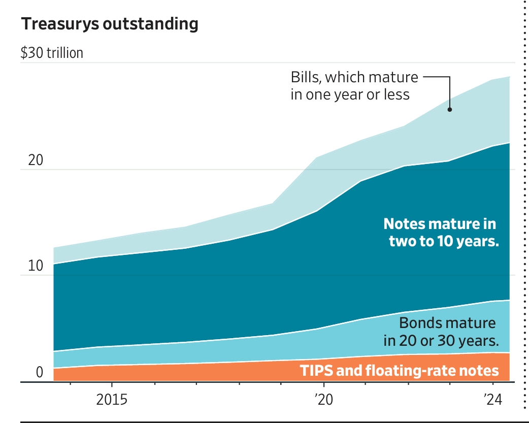 Hanya $ 29 triliun

 – Beragampengetahuan