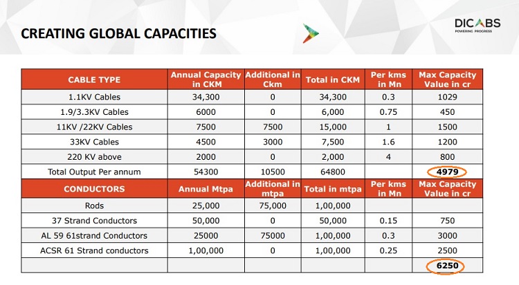 Dicab: 10.000 cr potensial

 – Beragampengetahuan