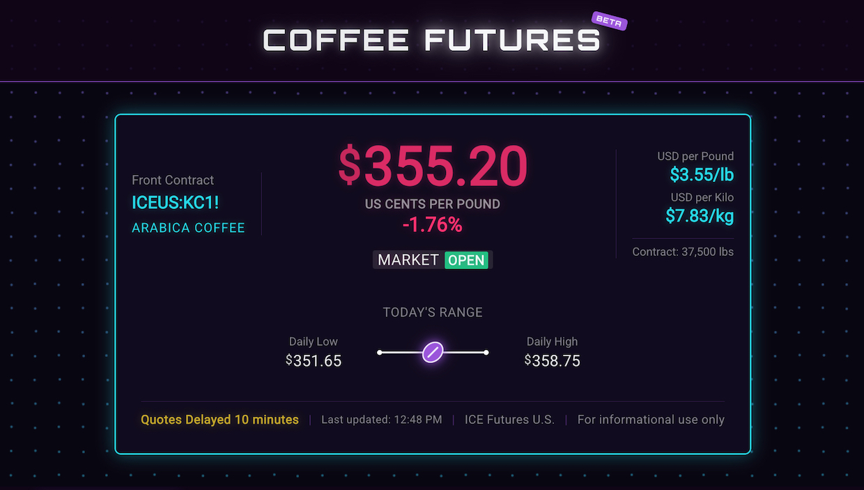 Future.coffee adalah alat gratis untuk harga kopi saat ini

 – Beragampengetahuan