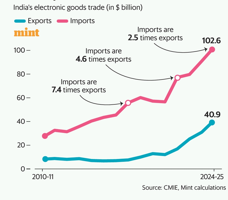Perdagangan elektronik di India

 – Beragampengetahuan