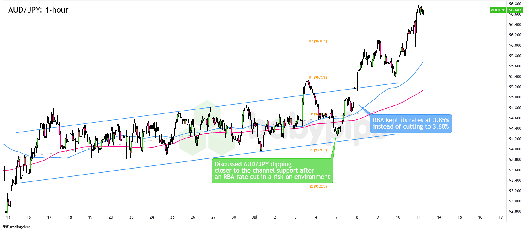 aud/jpy 1 jam forex