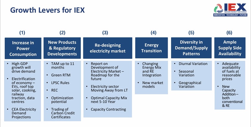 IEX: Enam tuas

 – Beragampengetahuan