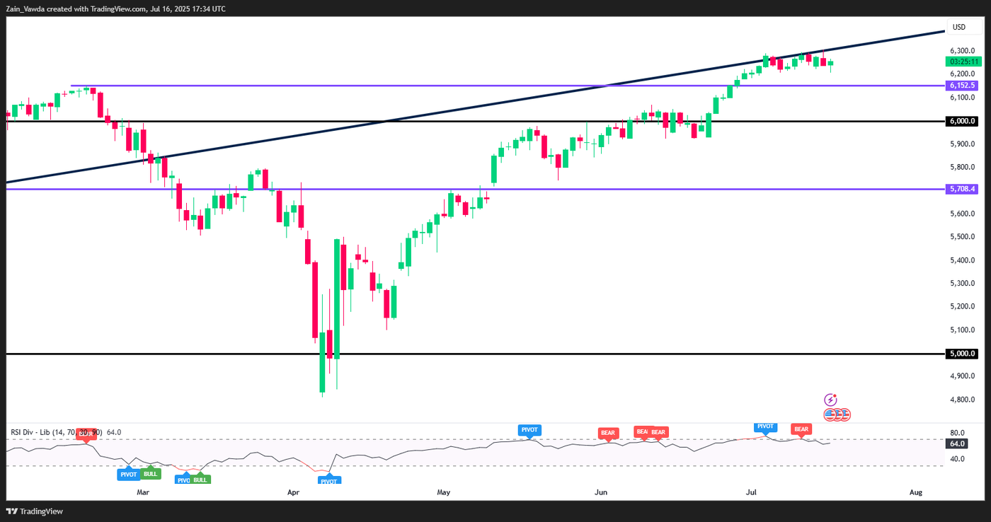 SPX500USD_2025-07-16_18-35-50