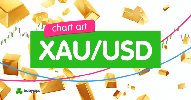 Chart Art: Emas (XAU/USD) mengumpulkan momentum setelah penembusan segitiga?

 – Beragampengetahuan