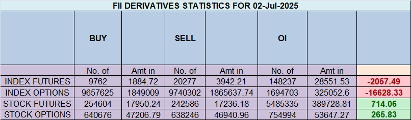 Nifty 03 Juli 2025 Prakiraan Validitas Mingguan

 – Beragampengetahuan