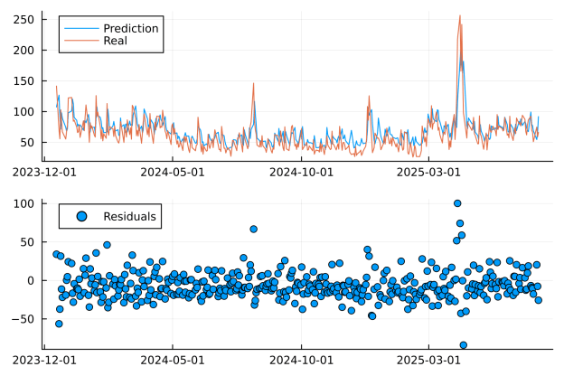 Easy Neural Nets and Finance – Part 1 – Beragampengetahuan