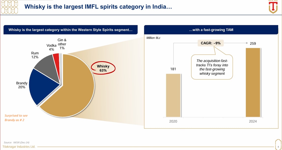 India adalah negara wiski

 – Beragampengetahuan