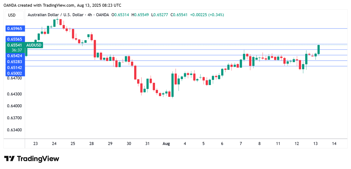 AUDUSD_2025-08-13_11-22-42