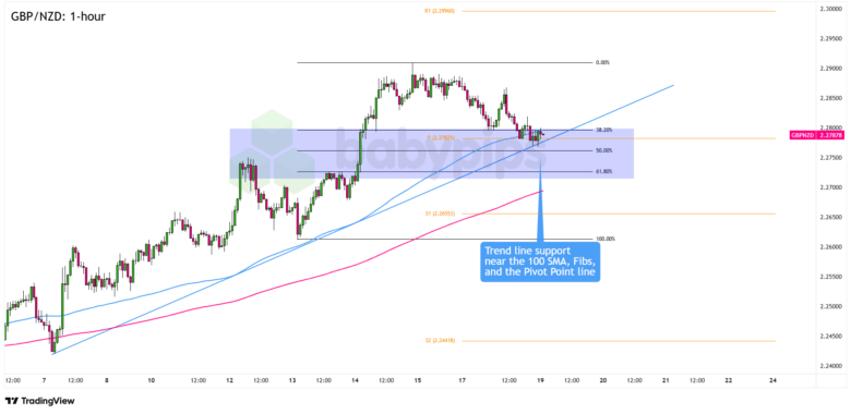 FX Watches: Tren GBP/CHF dan GBP/NZD terus bermain jika inflasi Inggris tetap panas

 – Beragampengetahuan