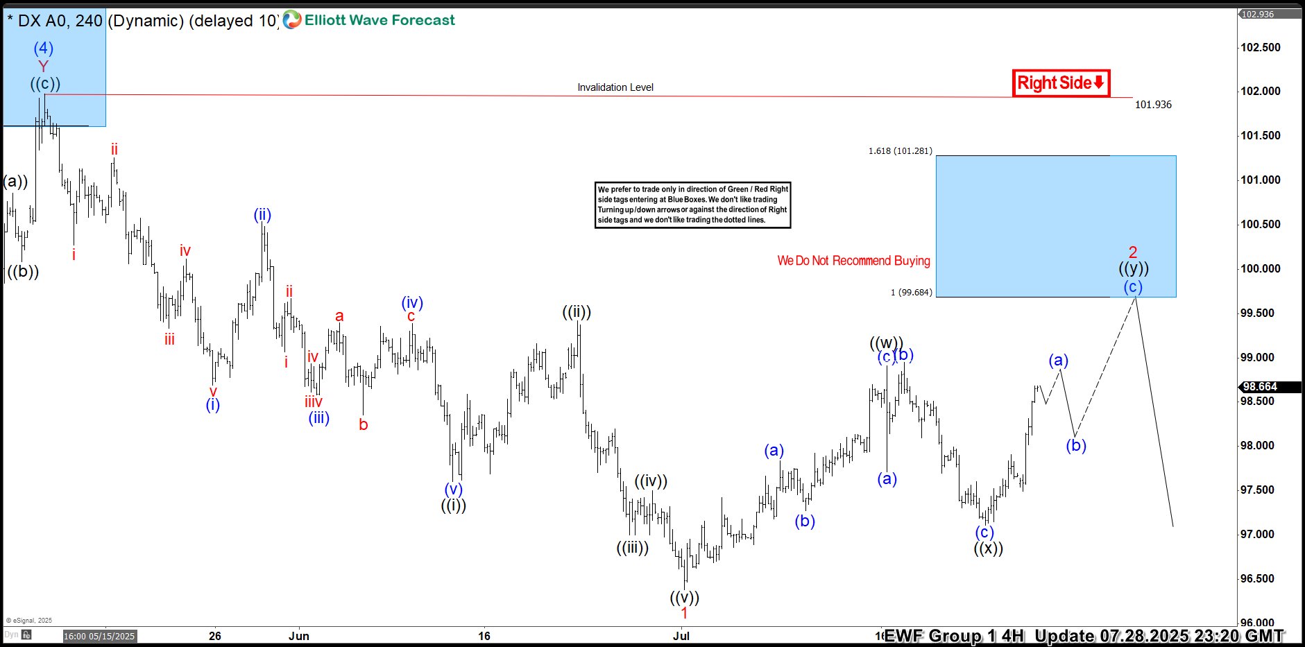 USDX