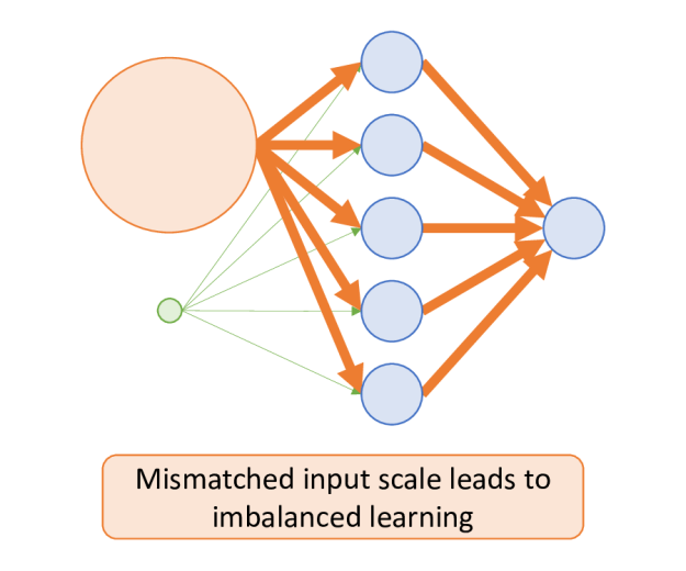 Tingkatkan keakuratan model dengan menggunakan kesetaraan mikro universal

 – Beragampengetahuan