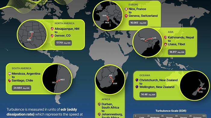 Ini adalah rute penerbangan yang paling bergejolak di setiap benua

 – Beragampengetahuan