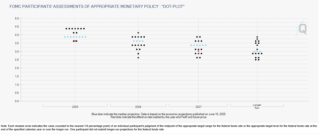 2025-09-16 22_28_03-Fedwatch-CME Group
