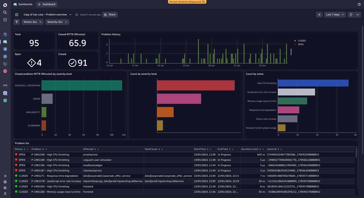 Dynatrace